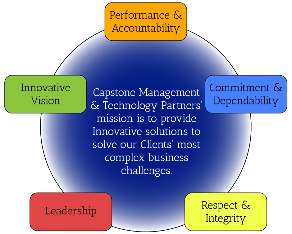 capstone leadership solutions